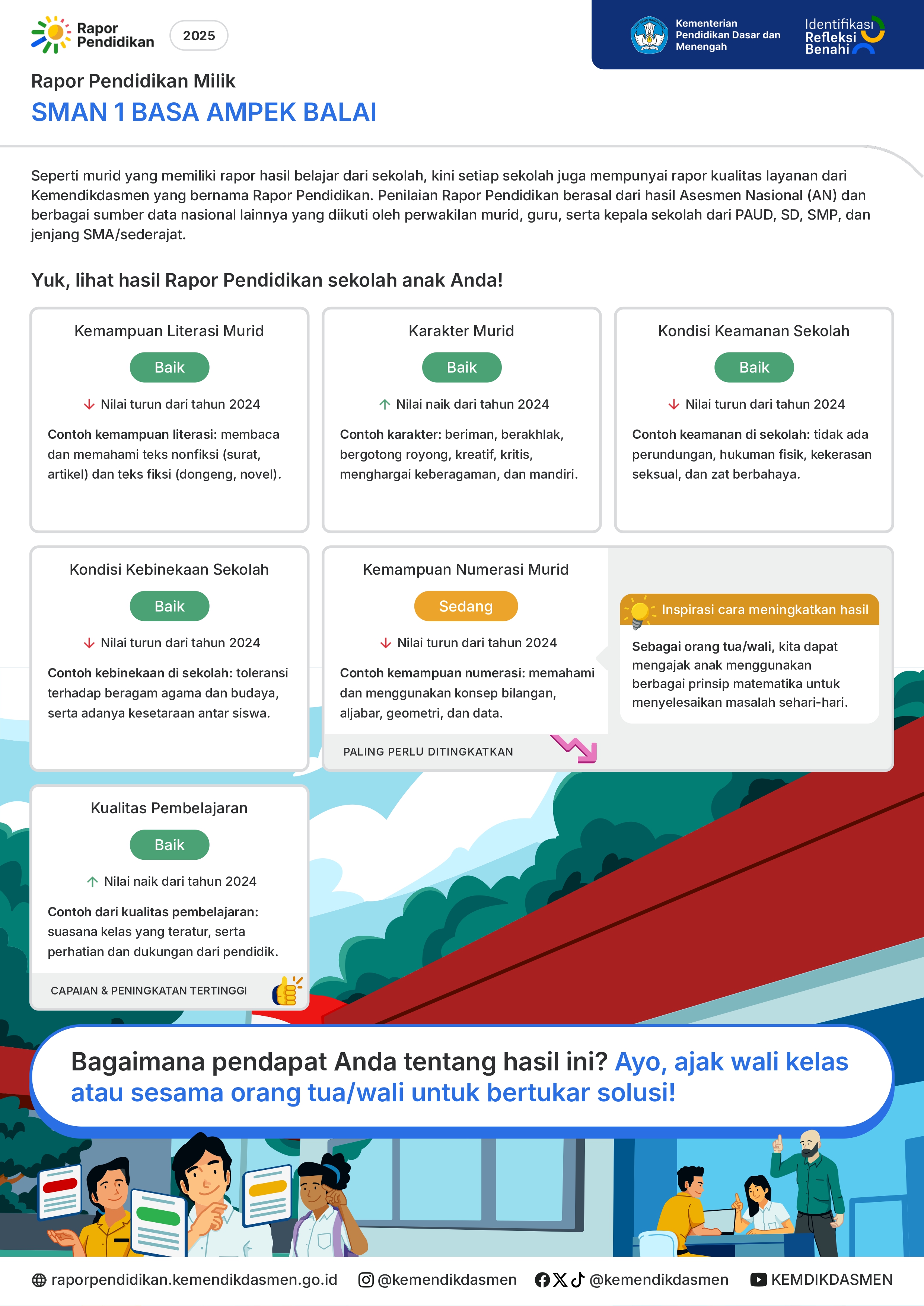 Poster Rapor SMAN 1 Basa Ampek Balai